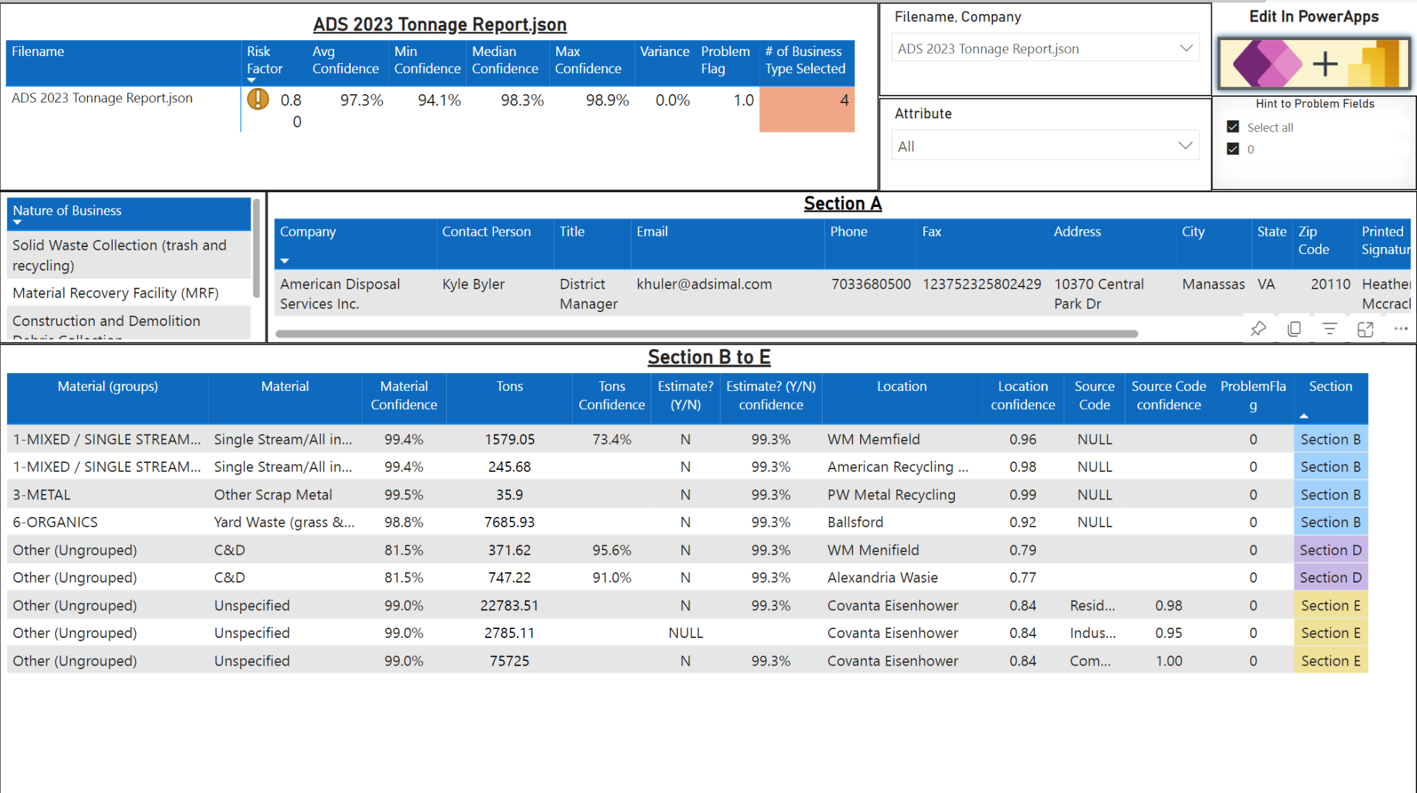Artificial Intelligence and Power Platform Automation